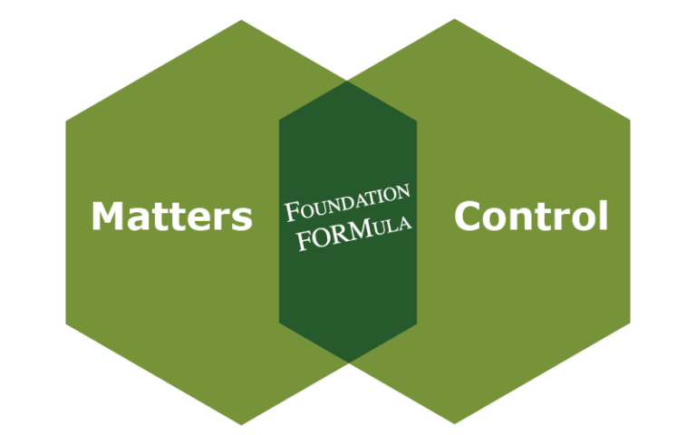 matters control venn diagram | Axberg Wealth Management, LLC
