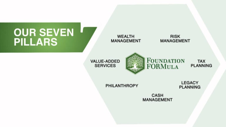 seven pillars foundation formula | Axberg Wealth Management, LLC